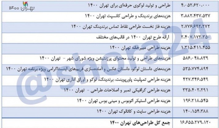  لوگوی تهران ۱۴۰۰ 