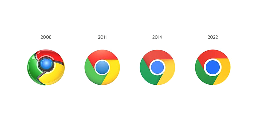 تغییرات لوگوی گوگل کروم از سال 2008 تا 2022