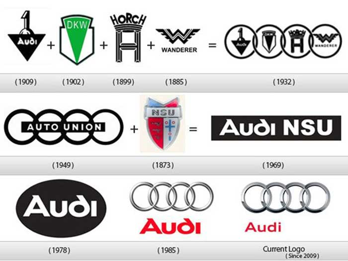 آگوست هورش برای کاهش هزینه ها با ۴ شرکت خودروسازی مختلف یک حلقه آئودی تشکیل داد و لوگوی آن الهام گرفته از این چهار  شکل های سینوسی پیچیده و زیباست
