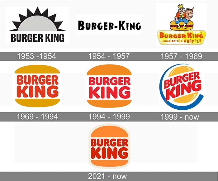  KING دومین زنجیره بزرگ فست فود در جهان است که موفق به ساخت یک لوگوی دقیق و کاربردی شده است