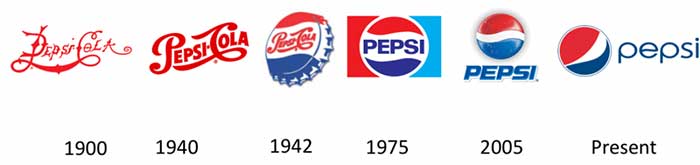 سیر تحول لوگوی پپسی نیز از یک طرح و نقش پر کارتر به یک طرح مینیمال رسیده است.
