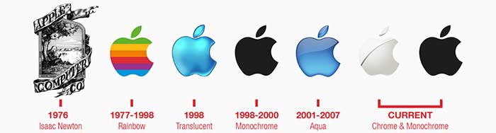 لوگوی شرکت اپل نخستین بار توسط رونالد وین، یکی از سهامدارانش، طراحی شده است.