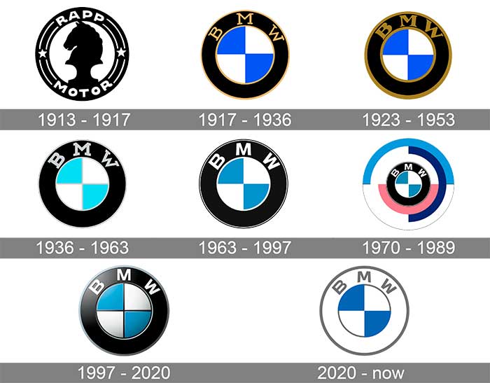 یکی دیگر از قدیمی ترین لوگو های جهان متعلق به خودروی BMW است.