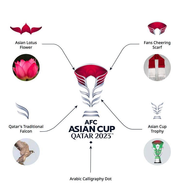 ترکیب نمادها و المانهای مختلف در طراحی لوگوی جام ملت های آسیا