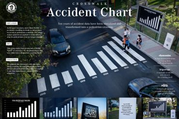 خط عابر پیاده