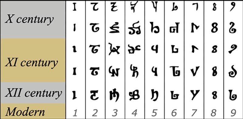 اعداد