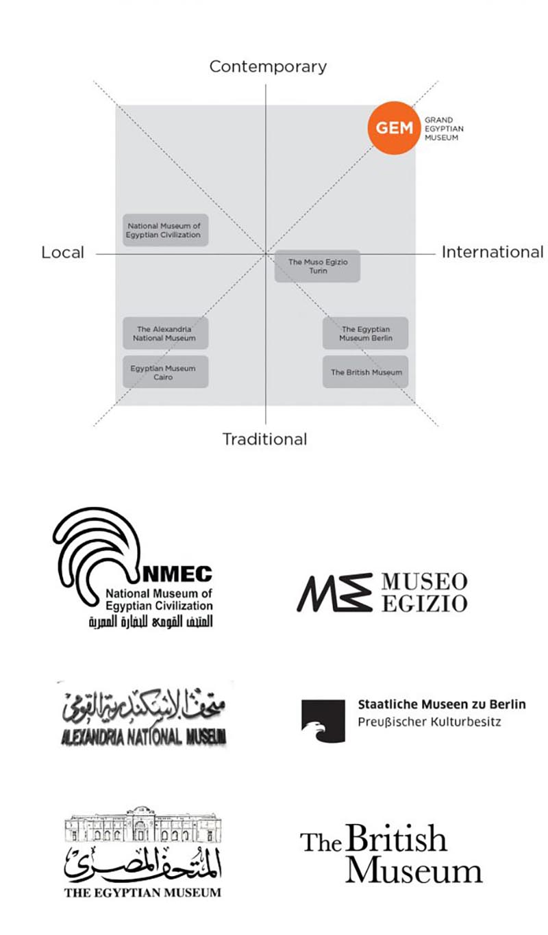 هویت بصری موزه