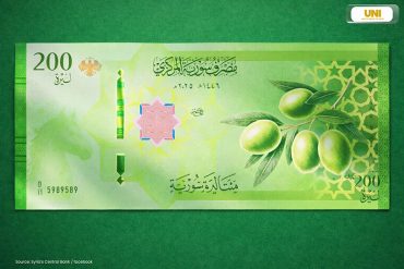 اسکناسهای جدید سوریه