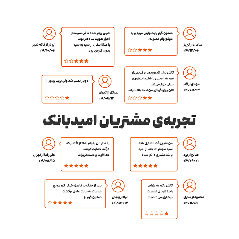 امیدبانک