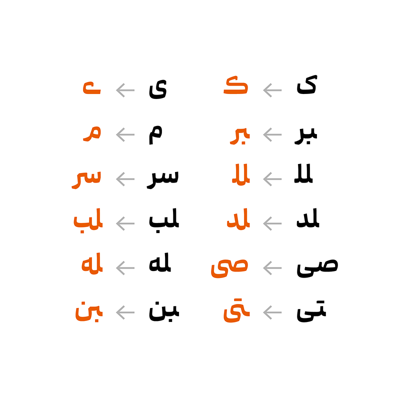 فونت بانک سپه