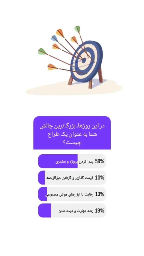 نتایج نظرسنجی روزرنگ درباره چالشهای حرفهای طراحان